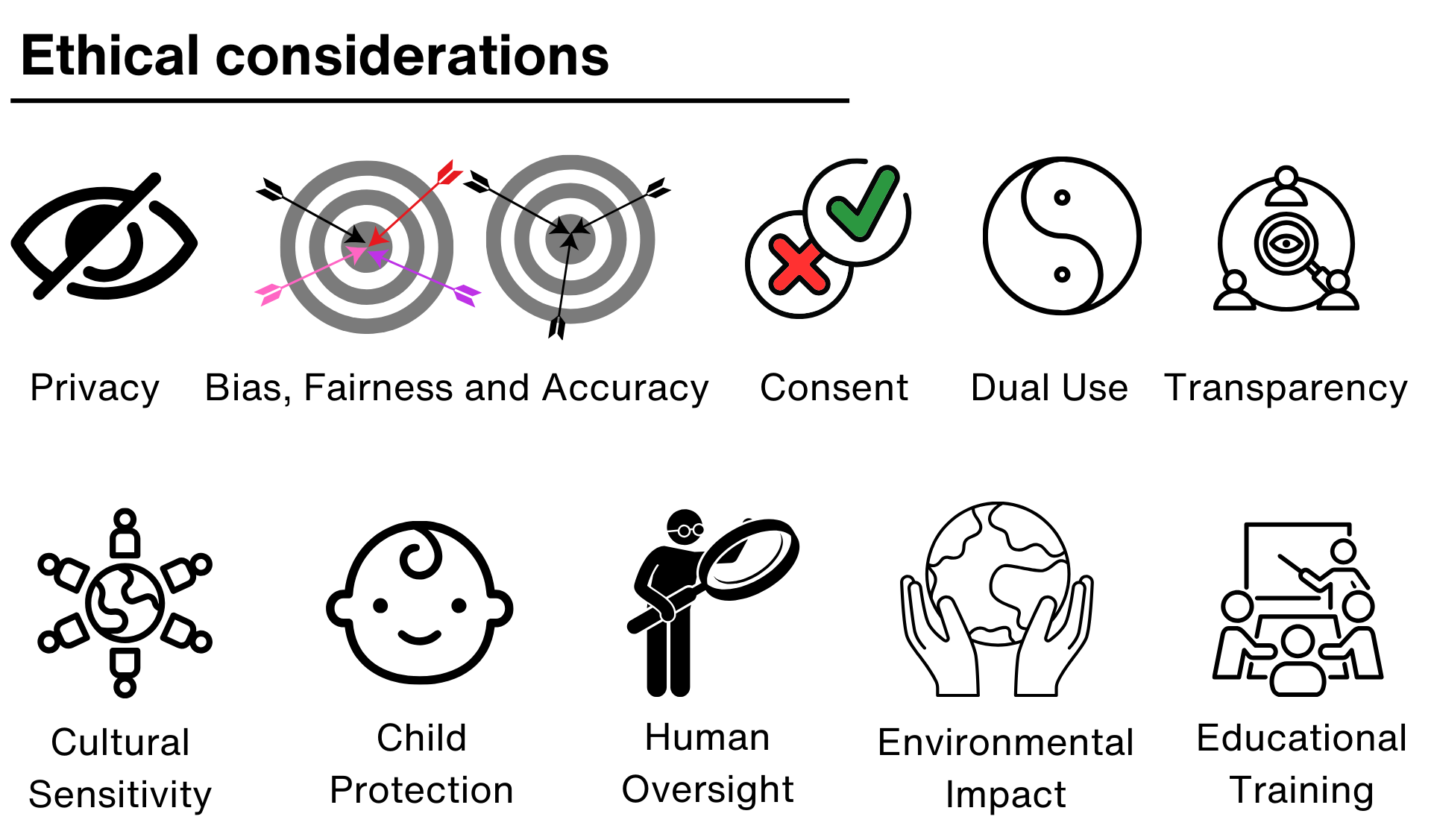 ethical considerations